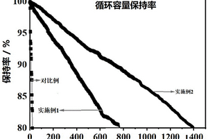 固態(tài)電解質(zhì)及含有該電解質(zhì)的固態(tài)電池