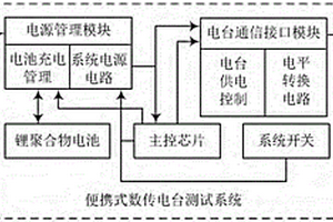 便攜式數(shù)傳電臺(tái)測(cè)試系統(tǒng)