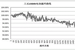 高能量密度三元NCA電池及其制備方法