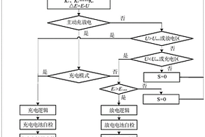 直掛母線式儲能控制系統(tǒng)及控制方法