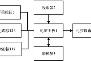 智能存錢罐及其控制方法和智能存錢罐系統(tǒng)