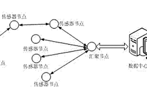 長壽命高精度無線傳感器網(wǎng)絡(luò)節(jié)點結(jié)構(gòu)