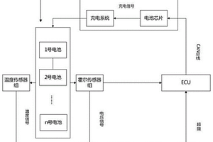 混合動(dòng)力汽車用單體電池電荷補(bǔ)償控制方法