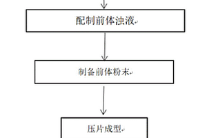 鉺摻雜的立方相石榴石型固態(tài)電解質(zhì)材料及其合成方法