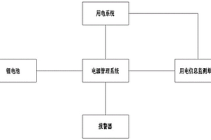 電動車輛電源管理系統(tǒng)