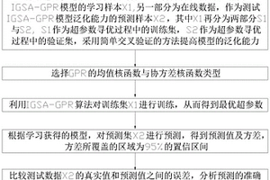 針對(duì)電池供電的數(shù)據(jù)壓縮及傳輸算法