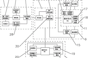 具有可充電休眠倉(cāng)的智能手環(huán)