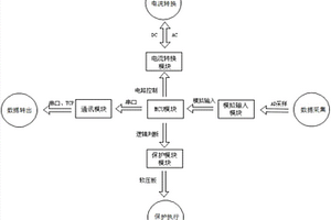 直流充電單元的充電保護(hù)方法及系統(tǒng)