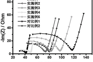 有機(jī)-無機(jī)-離子液體復(fù)合固體電解質(zhì)、其制法及應(yīng)用