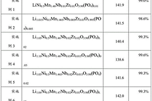 高電壓型鎳錳二元正極材料及其制備方法和應(yīng)用