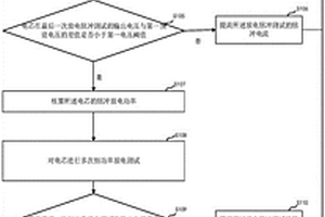 電池多次脈沖充放電功率測(cè)試方法、裝置、控制器及介質(zhì)