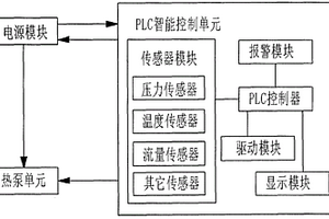 PLC控制式吸收式熱泵換熱機(jī)組