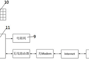 廚房用節(jié)能天然氣泄漏監(jiān)控裝置