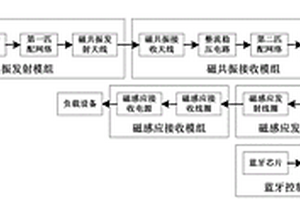 利用磁共振無線充電技術作為中繼的磁感應無線充電系統(tǒng)