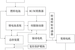 新型氫燃料電池測(cè)試裝置