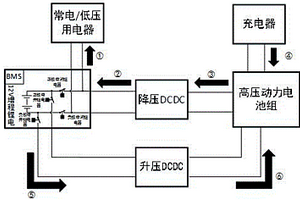 增加續(xù)航里程的12V電池系統(tǒng)