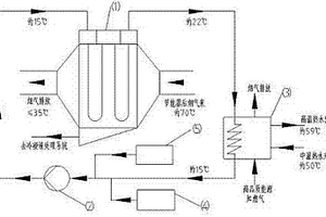 適用于燃?xì)忮仩t和燃?xì)廨啓C(jī)煙氣深度節(jié)能節(jié)水的方法