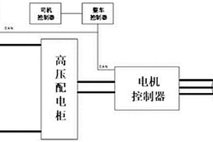 純電動(dòng)軌道機(jī)車的電制動(dòng)系統(tǒng)與運(yùn)行方法