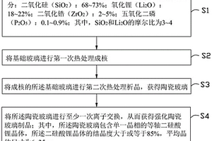 陶瓷玻璃、強(qiáng)化陶瓷玻璃制品及其制備方法