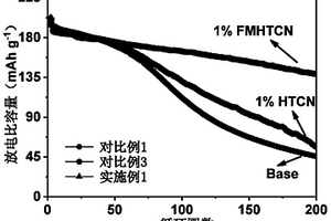 腈類化合物在制備高壓電池體系用電解液中的應(yīng)用