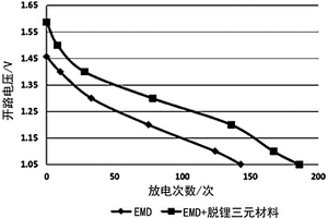 堿性鋅錳電池