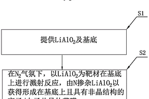 離子/電子共導(dǎo)體薄膜及其制備方法、固態(tài)電池及電動車