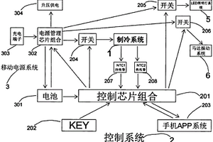 多用途微型制冷設備冰拍