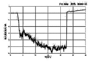 高溫寬頻透波復(fù)合材料及其制備方法