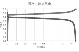 大容量全固態(tài)電池及其制備方法