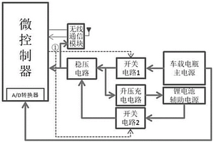 耦合啟動控制裝置、方法及車載富氧凈化裝置