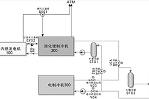 數(shù)據(jù)中心供冷控制系統(tǒng)和方法