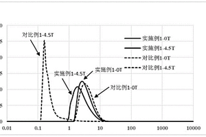 摻雜型正極材料前驅(qū)體及其制備方法與應用、摻雜型正極材料及其制備方法與應用