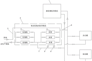 發(fā)電廠集中制冷機(jī)組配置系統(tǒng)