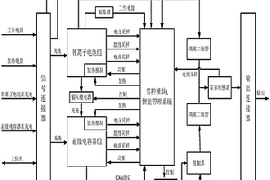 用于直升機的動力電源系統(tǒng)及其控制方法