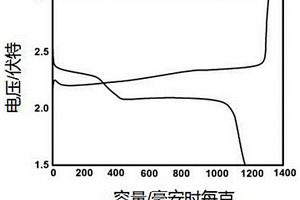 MnO<sub>2</sub>/Ni/PVDF同軸纖維復(fù)合膜、制備方法及應(yīng)用