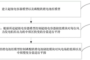 風儲微電網系統(tǒng)的儲能控制方法及風儲微電網系統(tǒng)