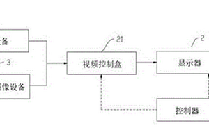 術(shù)中自控3D-CTBA圖像裝置