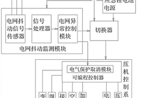 金剛石頂壓機(jī)防電網(wǎng)抖動(dòng)裝置及控制方法