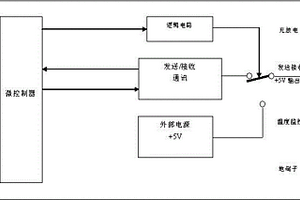 基于管腳復(fù)用的條形碼掃描儀以及基座