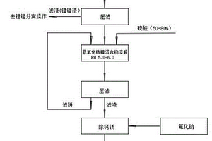 三元電池廢料綜合回收中制取萃前液的方法