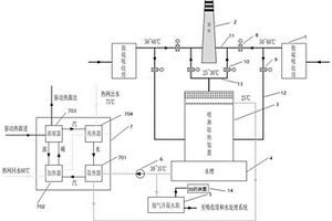 火力發(fā)電廠煙氣余熱回收利用系統(tǒng)及方法