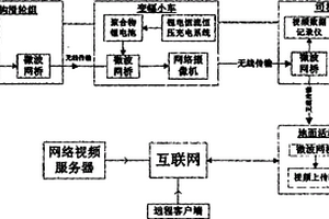 塔式起重機起吊作業(yè)安全視頻監(jiān)控系統(tǒng)