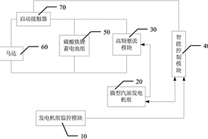 備用發(fā)電機(jī)組啟動保障系統(tǒng)