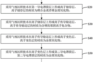 電致變色膜系的制備方法及電致變色器件的制備方法