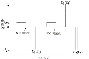 測量動力電池充電效率的方法