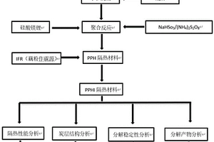 水性生物基膨脹阻燃隔熱材料