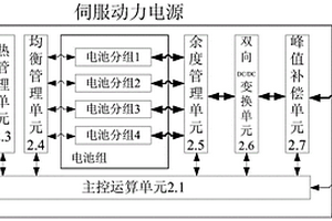 充放自主可控的伺服動(dòng)力電源及其實(shí)現(xiàn)方法