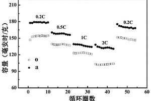 室溫下制備修飾集流體鋁箔的方法