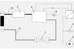 無人機(jī)氫燃料電池動力系統(tǒng)