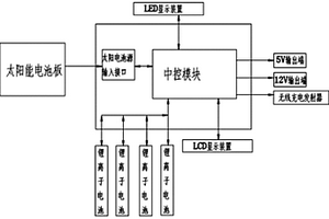 太陽能充電器